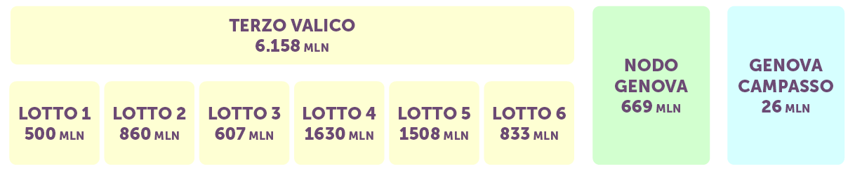 progettounico-CUT
