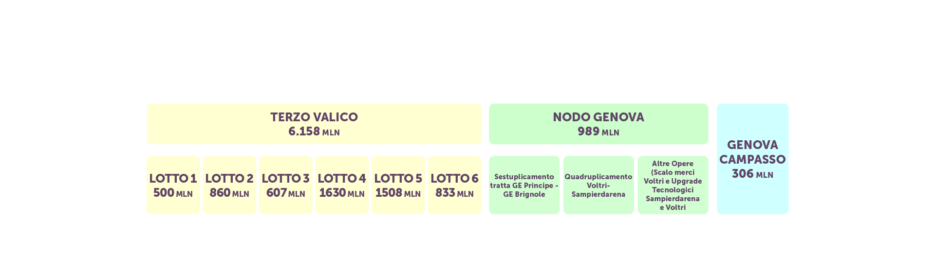 fascia progetto