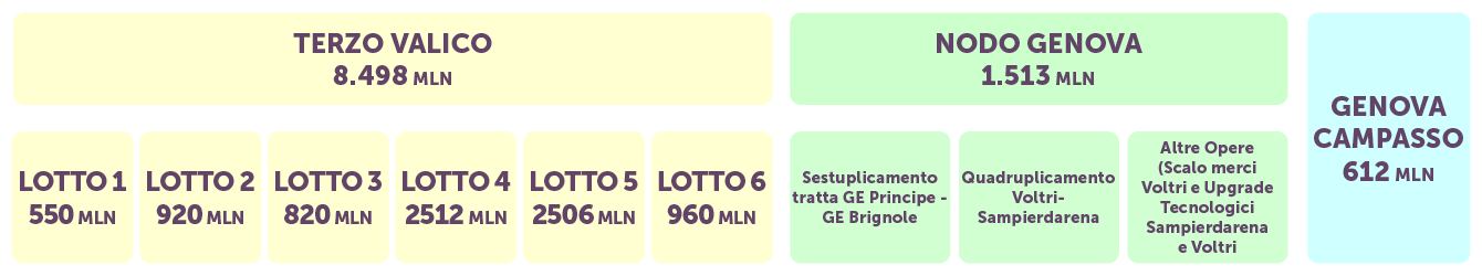 fascia progetto unico 6_giugno_2025